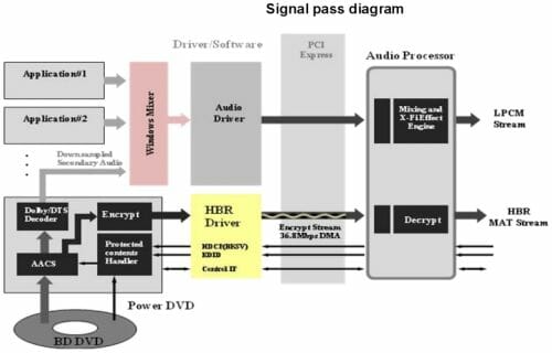 1 signal pass diagram