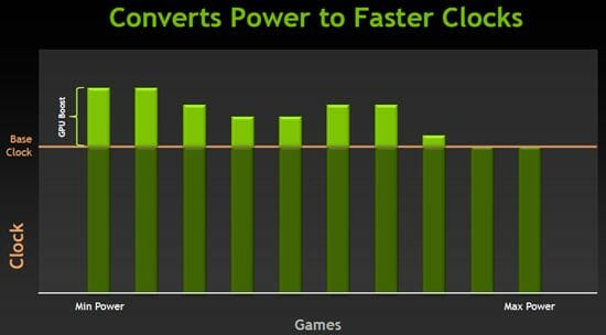10 converts power to faste clocks