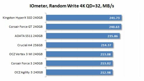 11 iometer random write 4k performance