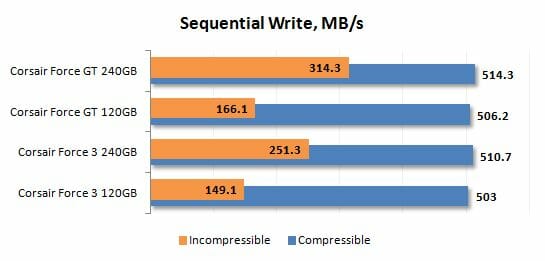 11 sequential write performance