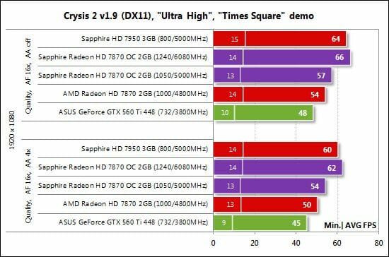 12 Crysis 2 performance