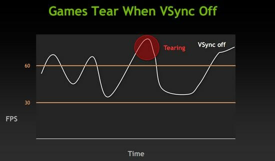 12 vsync off games tear