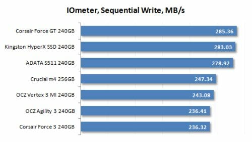 13 iometer sequential write