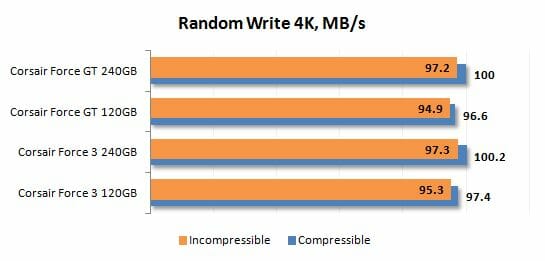 13 random write 4k performance