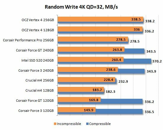 13 random write 4k qd=32 performance