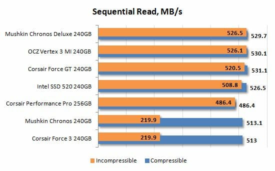 13 sequential read performance