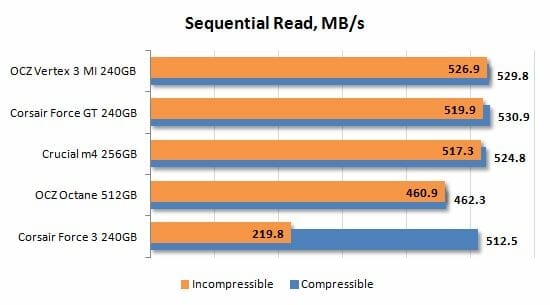 13 sequential read performance