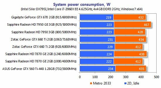 13 system power consumption