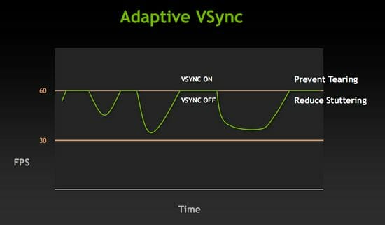 14 adaptive sync