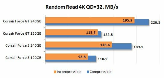 14 random read 4k qd=32 performance