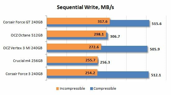 14 sequential write performance