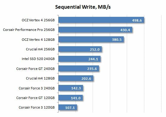 15 sequential write performance