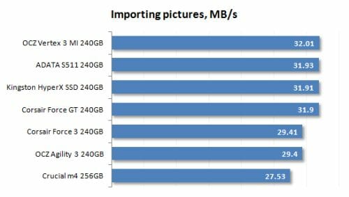 17 importing pictures performance