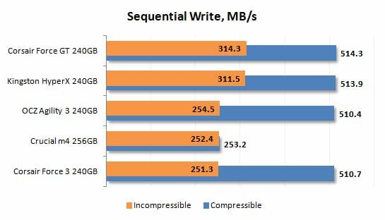 17 sequential write performance