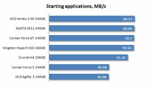 18 starting applications performance