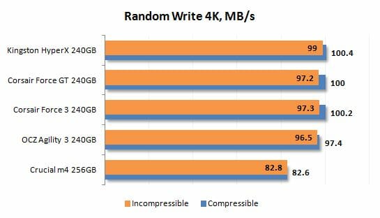 19 random write 4k performance