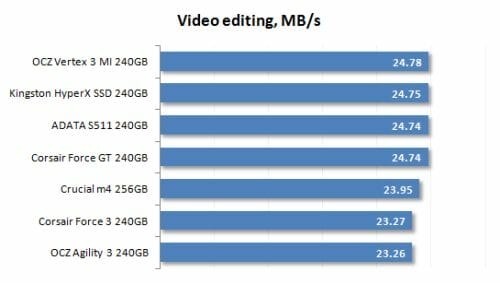 19 video editing performance