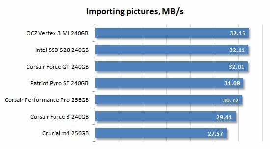 20 importing pictures performance
