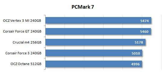 20 pcmark7 performance