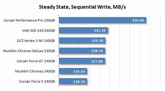 20 steadystate sequential write performance