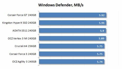 20 windows defender performance