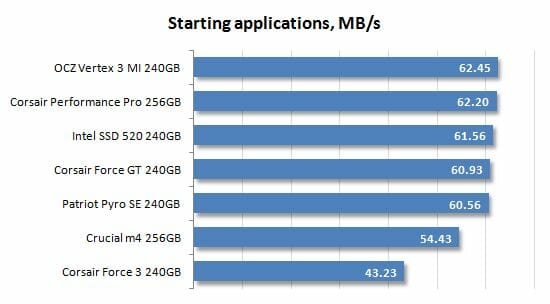 21 starting applications performance