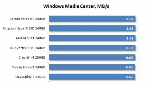 21 windows media center performance