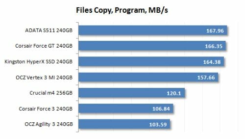 22 files copy program performance