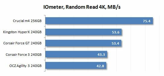 22 iometer random read performance