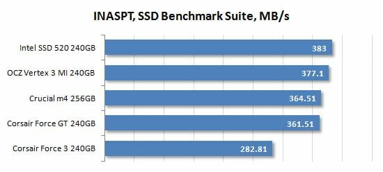 23 inaspt ssd benchmark suite
