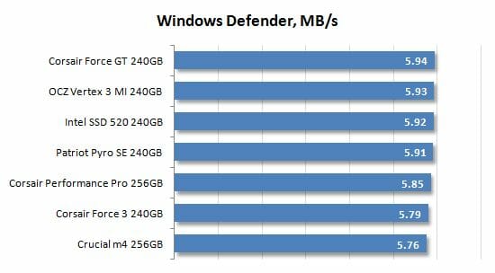 23 windows defender performance