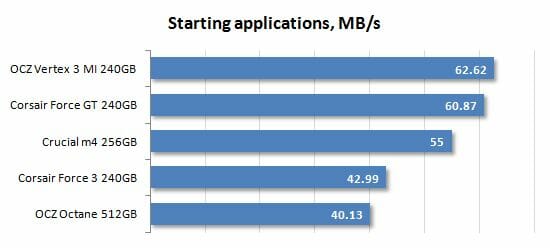 24 starting applications performance