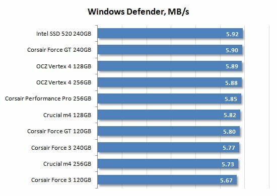 24 windows defender performance