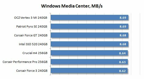 24 windows media center performance