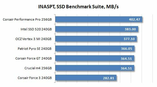 25 inaspt ssd becnhmark suite
