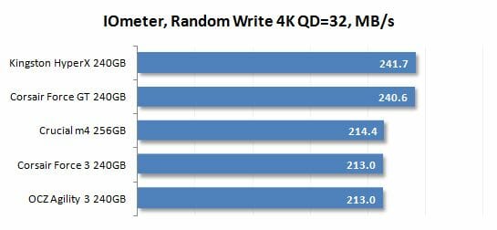 25 iometer random write 4k qd=32