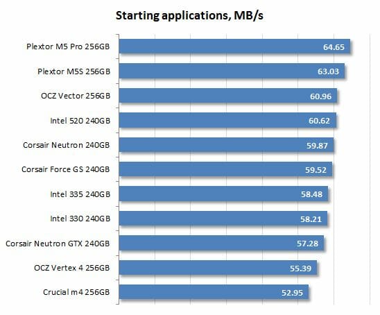 25 performance starting applications performance