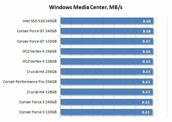 25 windows media center performance