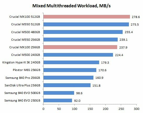 26 mixed multithreaded workload