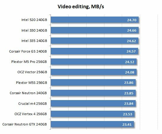 26 video editing performance