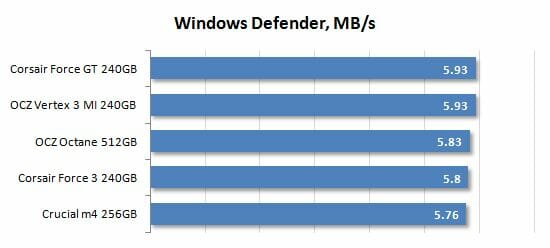 26 windows defender performance