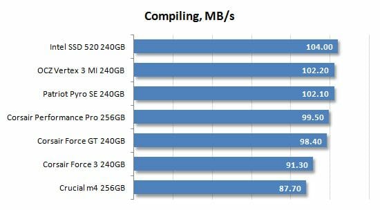 27 compiling performance