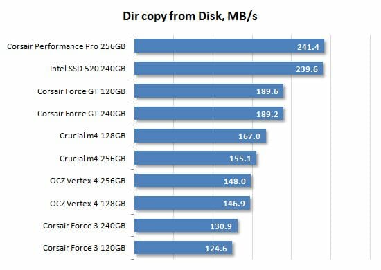 27 dir copy from disk performance
