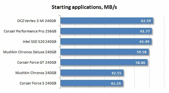 27 starting applications performance