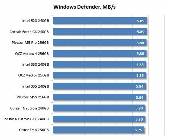 27 windows defender performance