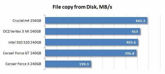 28 file copy from disk performance