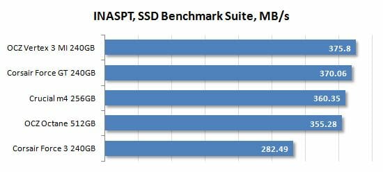 28 inaspt ssd benchmark suite
