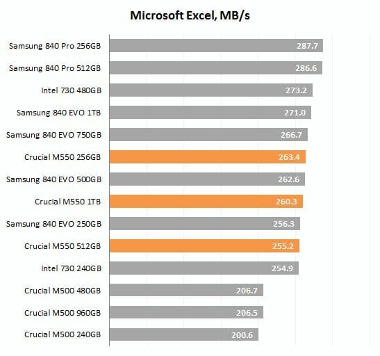 28 microsoft excel performance