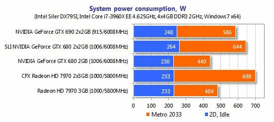 28 system power consumption