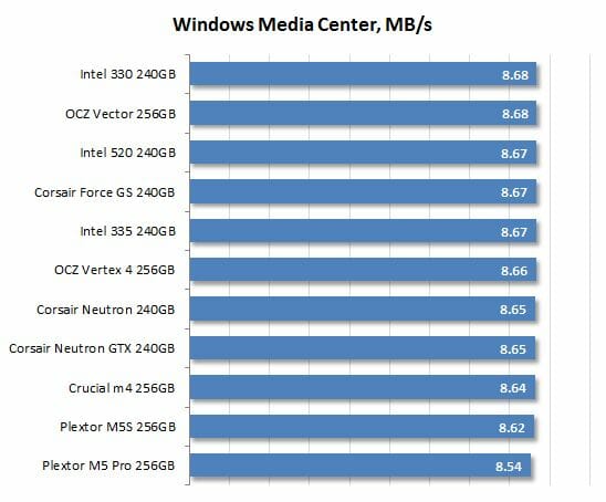 28 windows media center performance